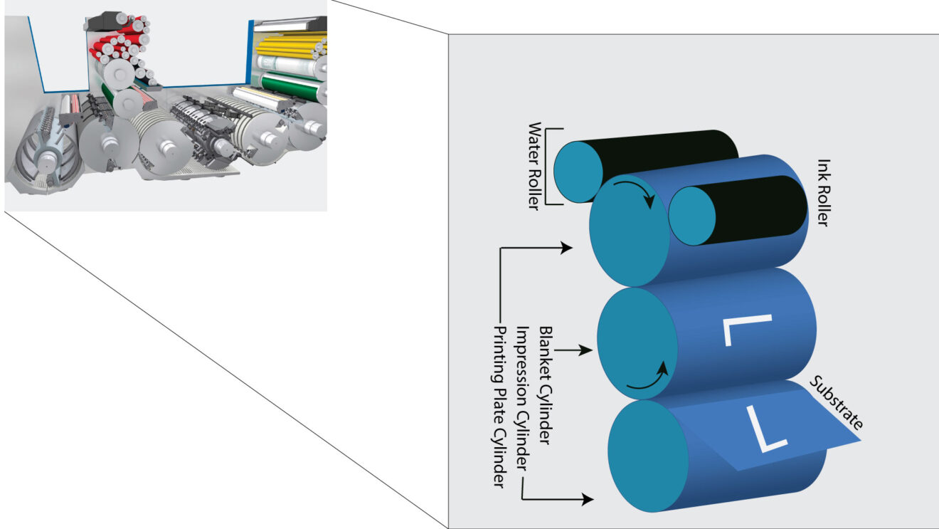 Understanding Offset Printing Kenya: A Guide for Businesses